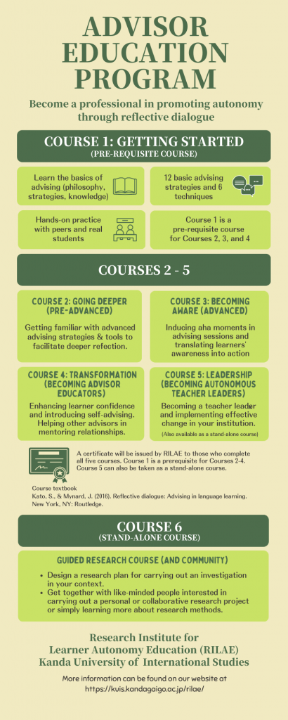 List and description of courses in the Advisor Education Program 
